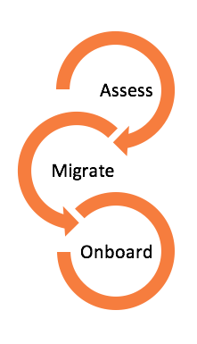 SharePoint Migration Services