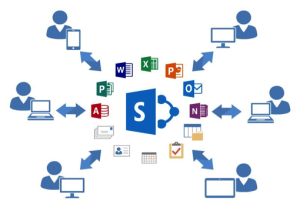 Migrating to SharePoint Online